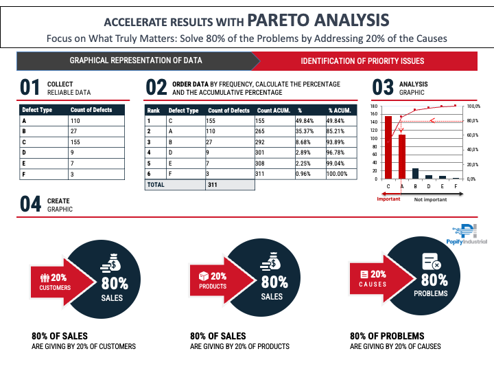 PROBLEM SOLVING - Pareto Analysis (PDF)