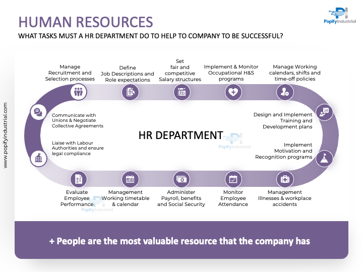 HR - Key Roles (PPT)