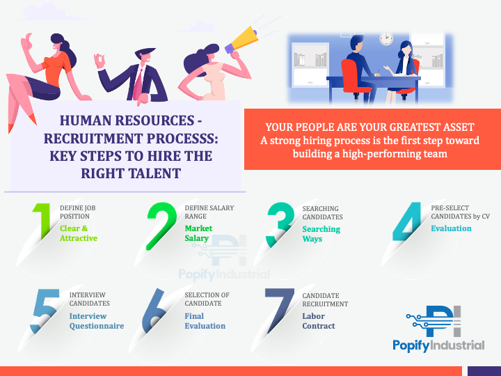 HR - Recruitment Process (PDF)