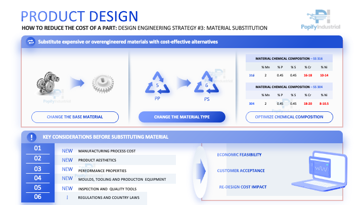 PRODUCT DESIGN - Reducing the Cost of a Product/Part #3 (PDF)