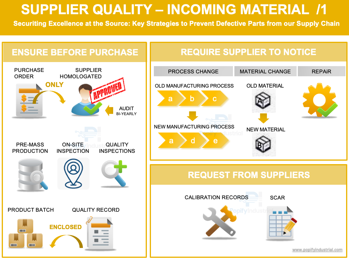 QUALITY - Quality of Supplier (PDF)