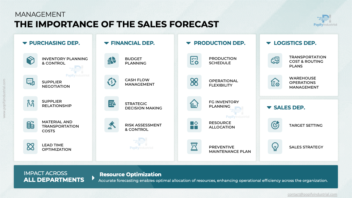 OPERATIONS - Sales Forecast (PDF)