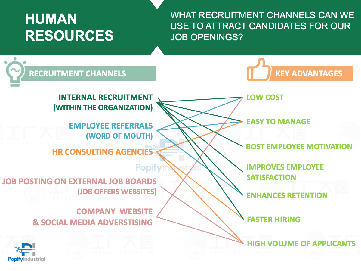 HR - Hiring Ways (PDF)