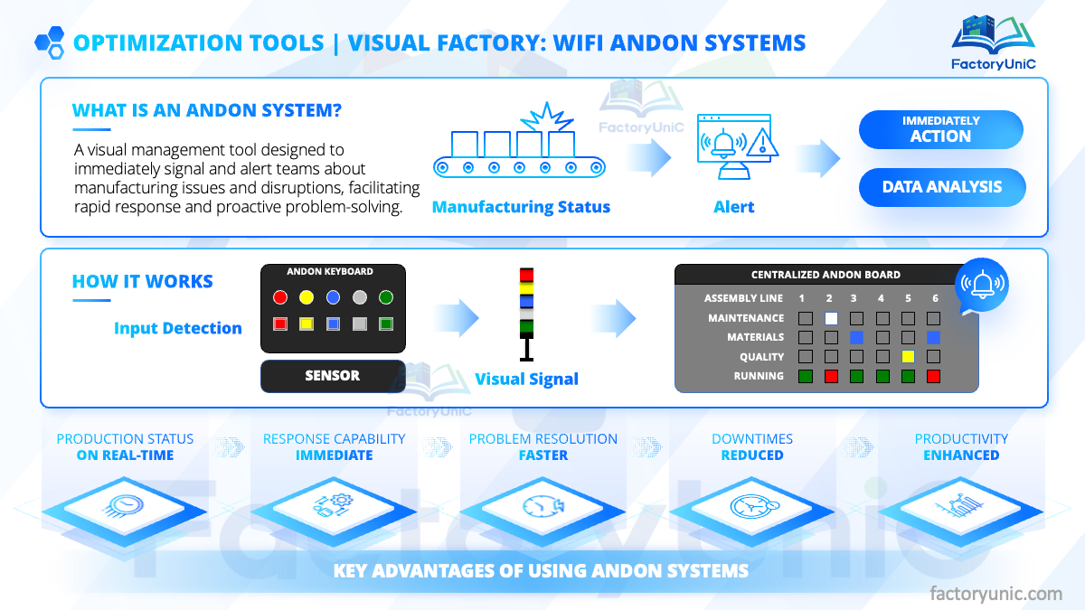 VISUAL FACTORY - Andon System (PPT)