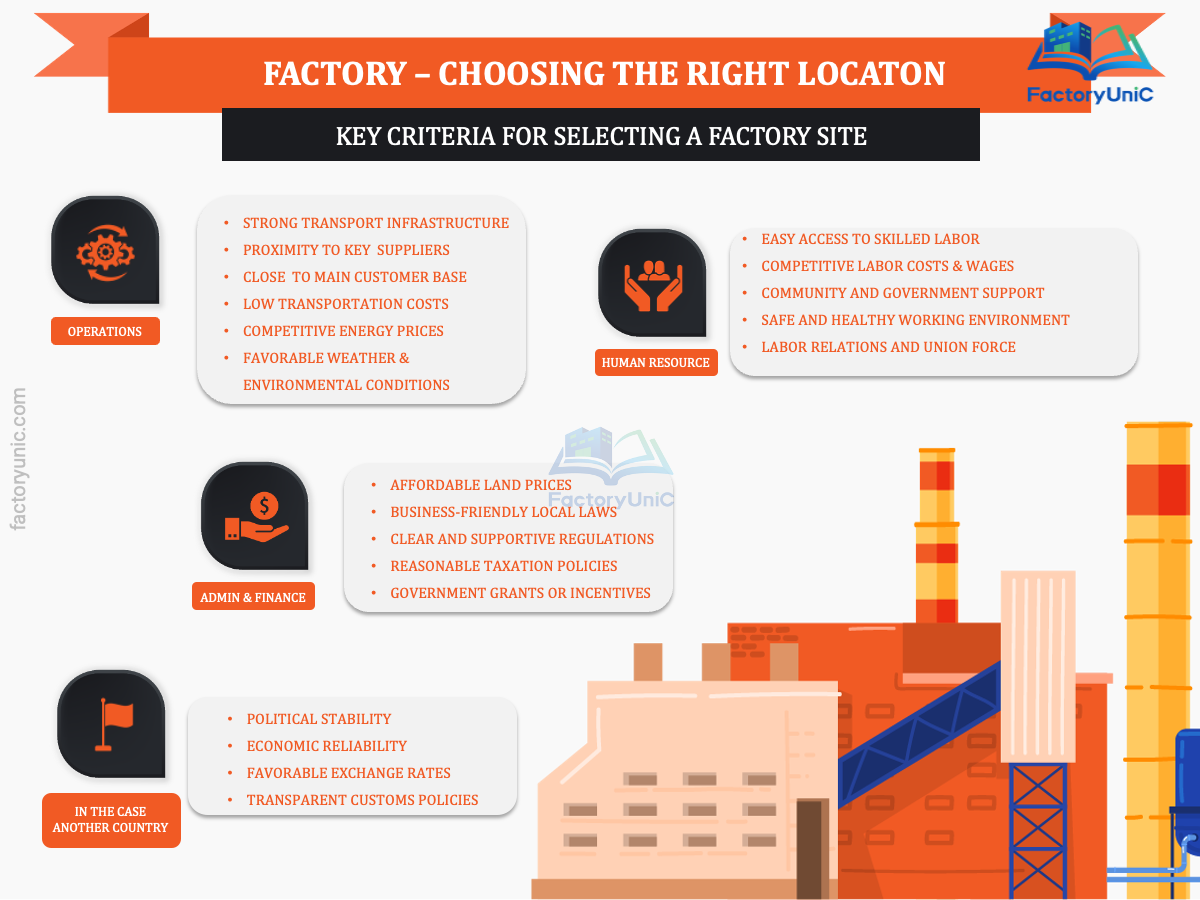 BEST FACTORY SITE STRATEGY (PPT)
