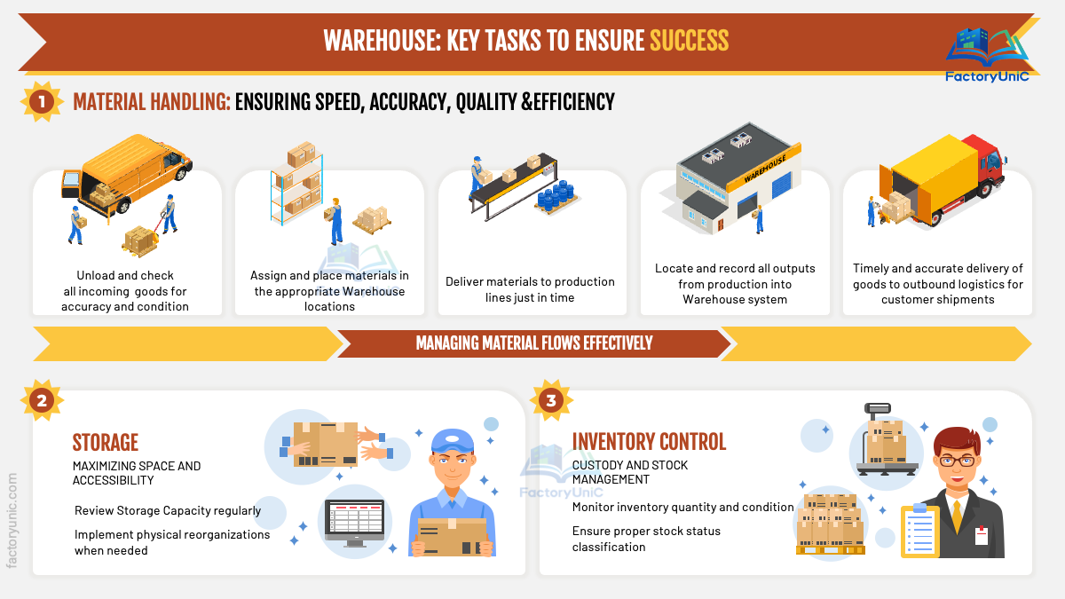 Warehouse Tasks (PPT)