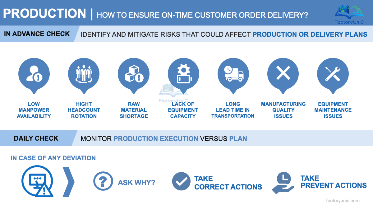 DELIVER ON-TIME: Risk Analysis (PDF)