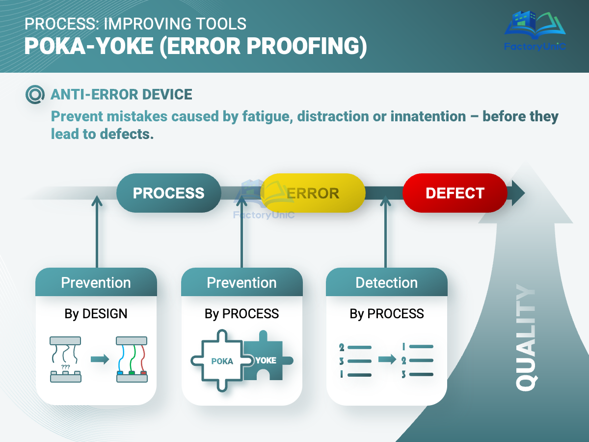 OPTIMIZATION TOOLS: Poka-Yoke (PPT)