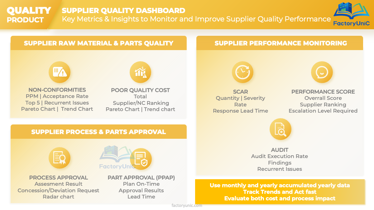Quality Supplier - Control Dashboard (PPT)
