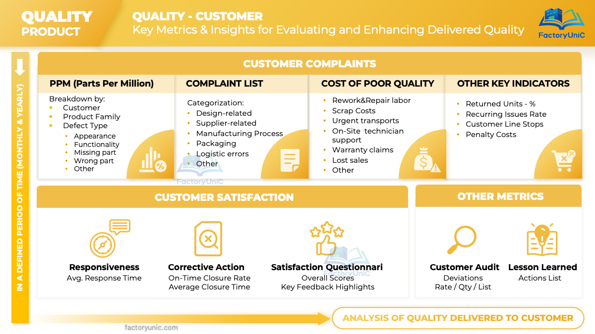 Quality Customer - Control Dashboard (PPT)