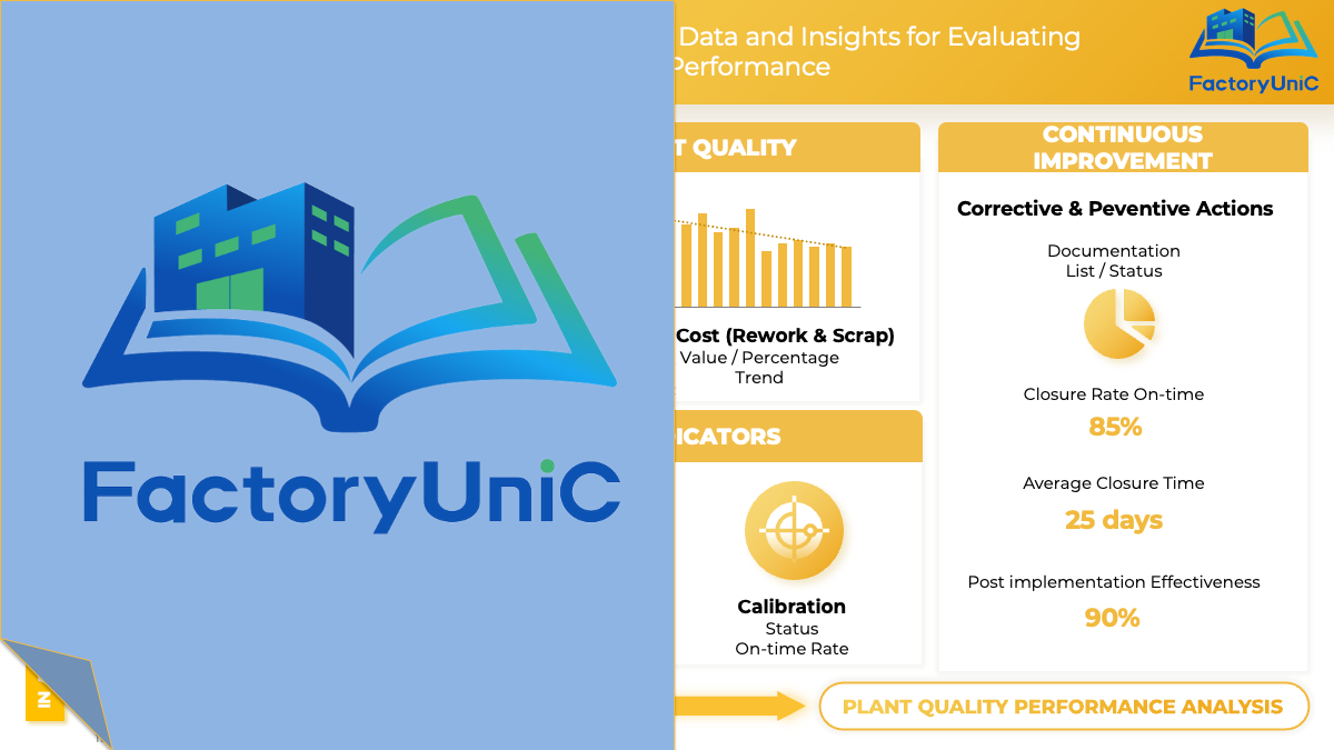 Quality Plant - KPIs (PPT)