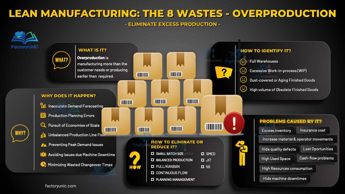 Lean Manufacturing: The 8 Wastes – Overproduction (PDF)