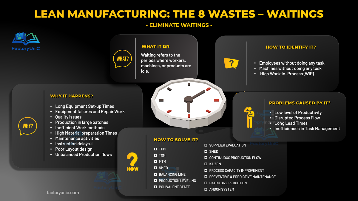 Lean Manufacturing - Waste of Waiting (PPT)