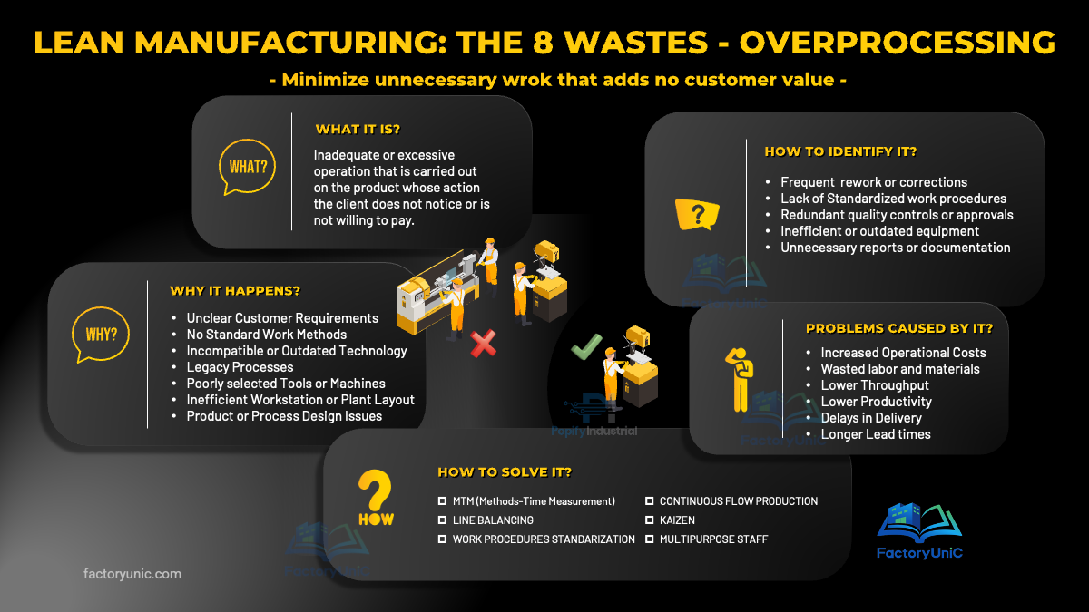 Lean Manufacturing: The 8 Wastes - Overprocessing (PPT)