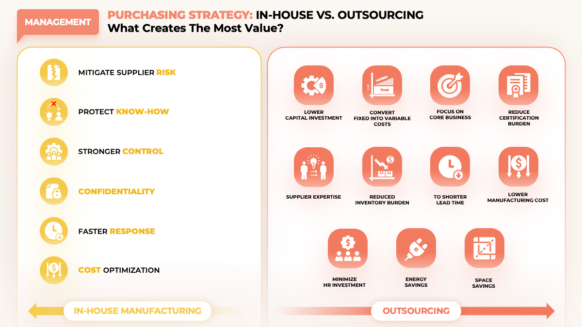 Purchasing Strategy II - In-House vs. Outsourcing (PDF)