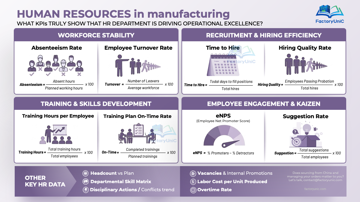 HR Key KPIs Dashboard (PPT)