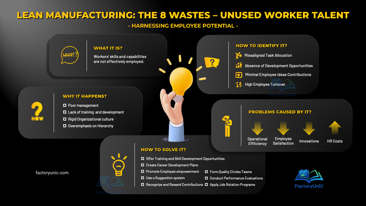 Lean Manufacturing: The 8 Wastes – Unused Worker Talent (PDF)