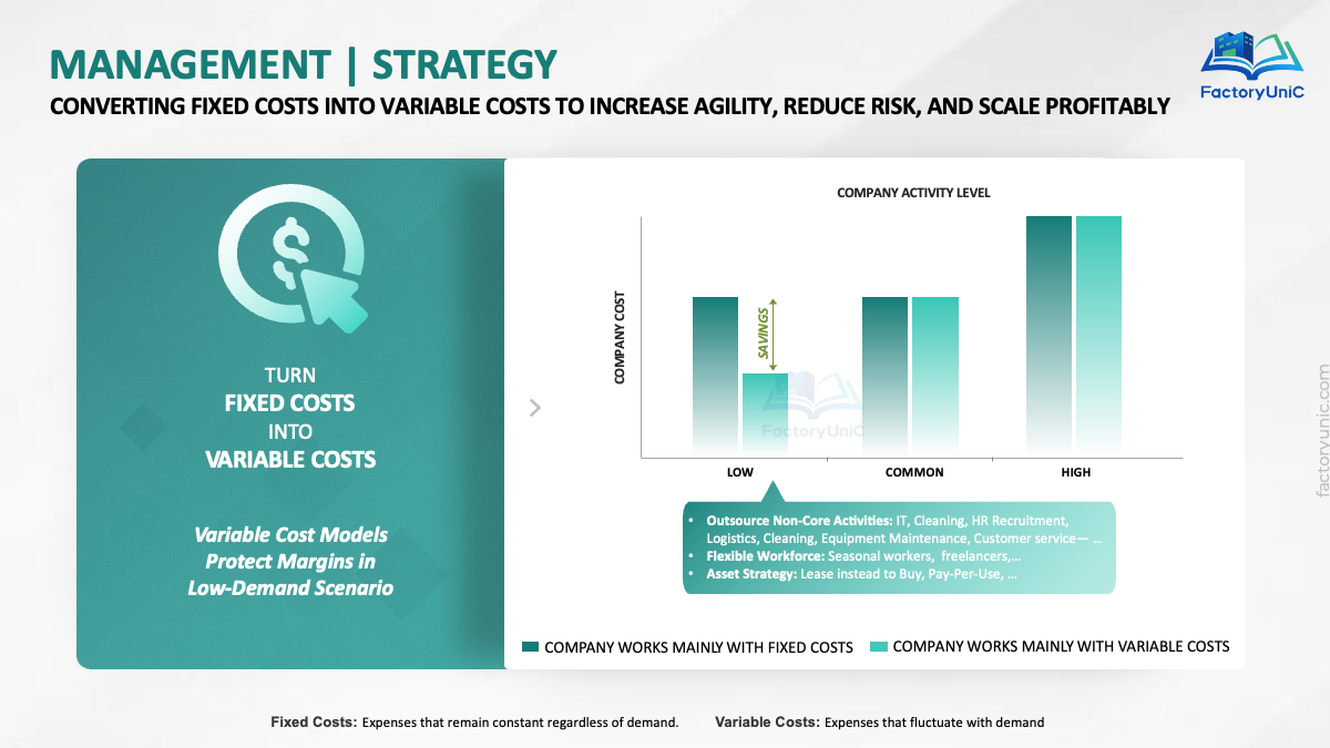 Strategy - Convert Fix Cost into Variable Cost (PPT)
