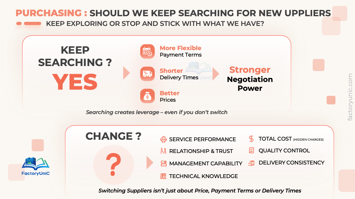 Purchasing Strategy I - Suppliers Searching (PPT)