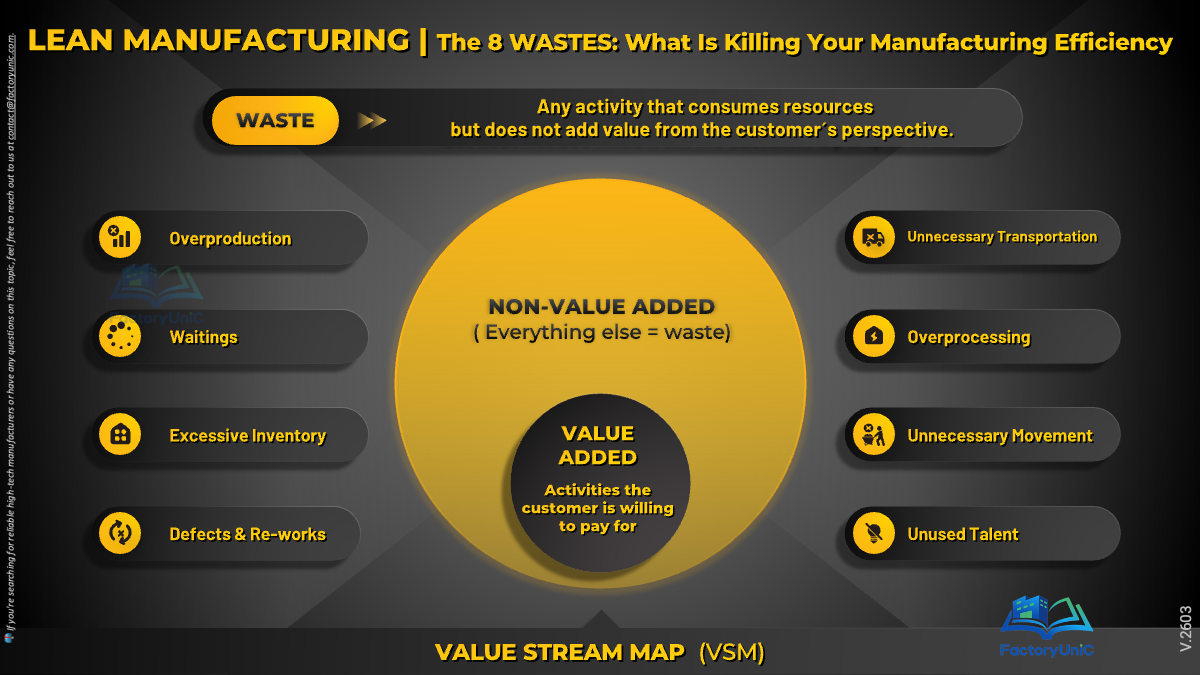Lean Manufacturing - 8 Wastes (PDF&PPT)