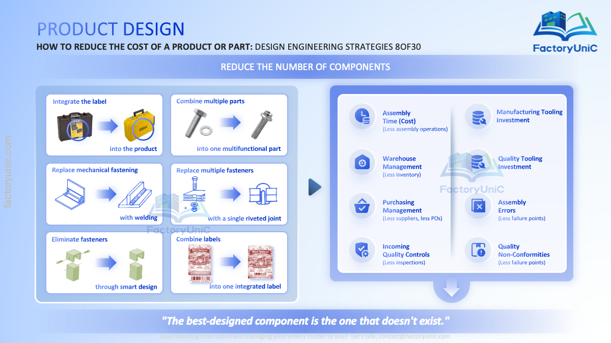 Product Design Cost Reduction Guide (PDF&PPT)