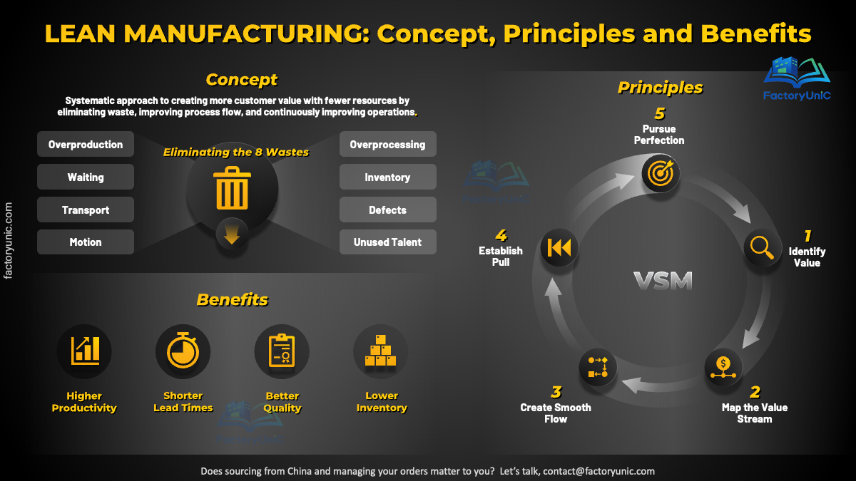 Lean Manufacturing - Concept, Principles & Benefits (PDF&PPT)