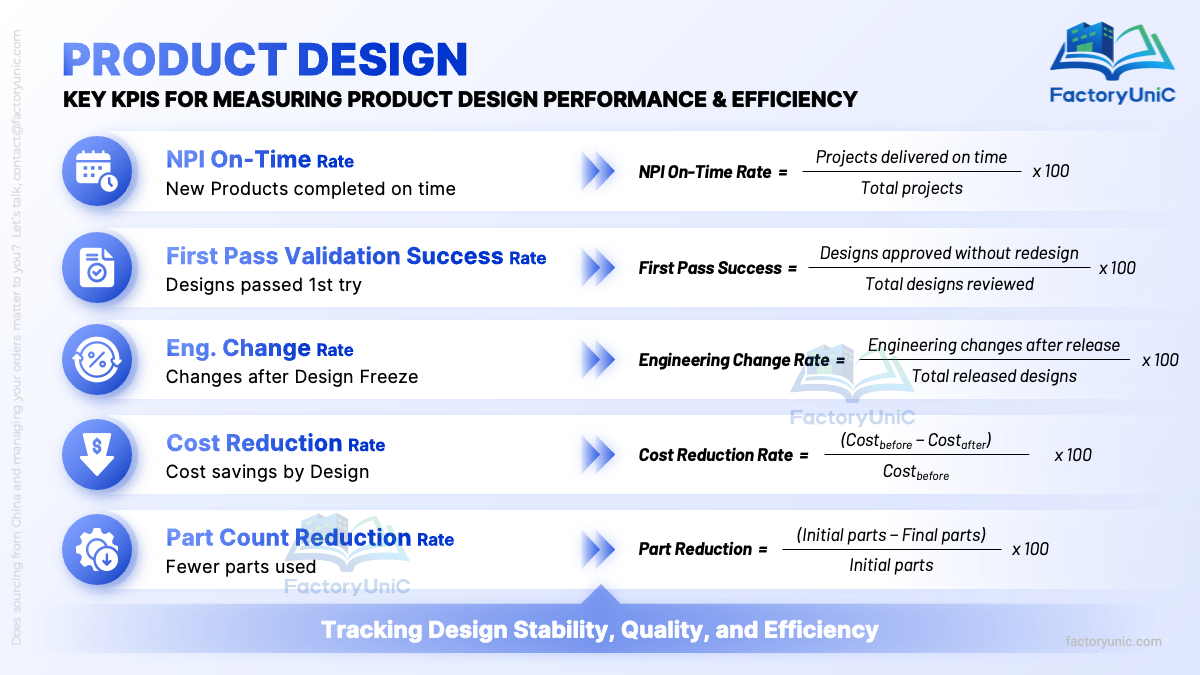 Product Design KPI (PPT)