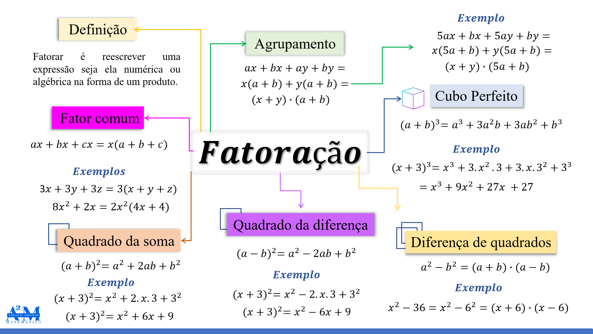 Ebook: Mapas Mentais de Matemática 