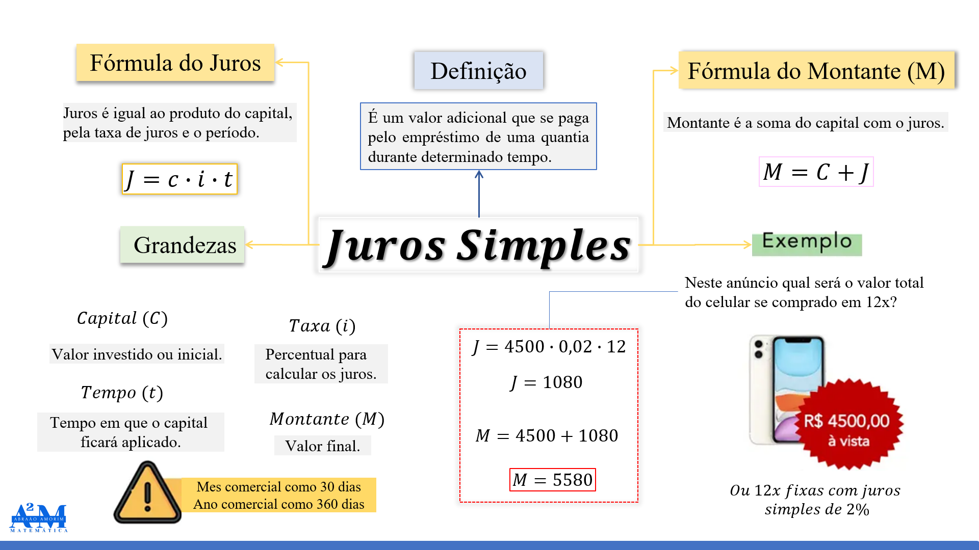Ebook: Mapas Mentais de Matemática 