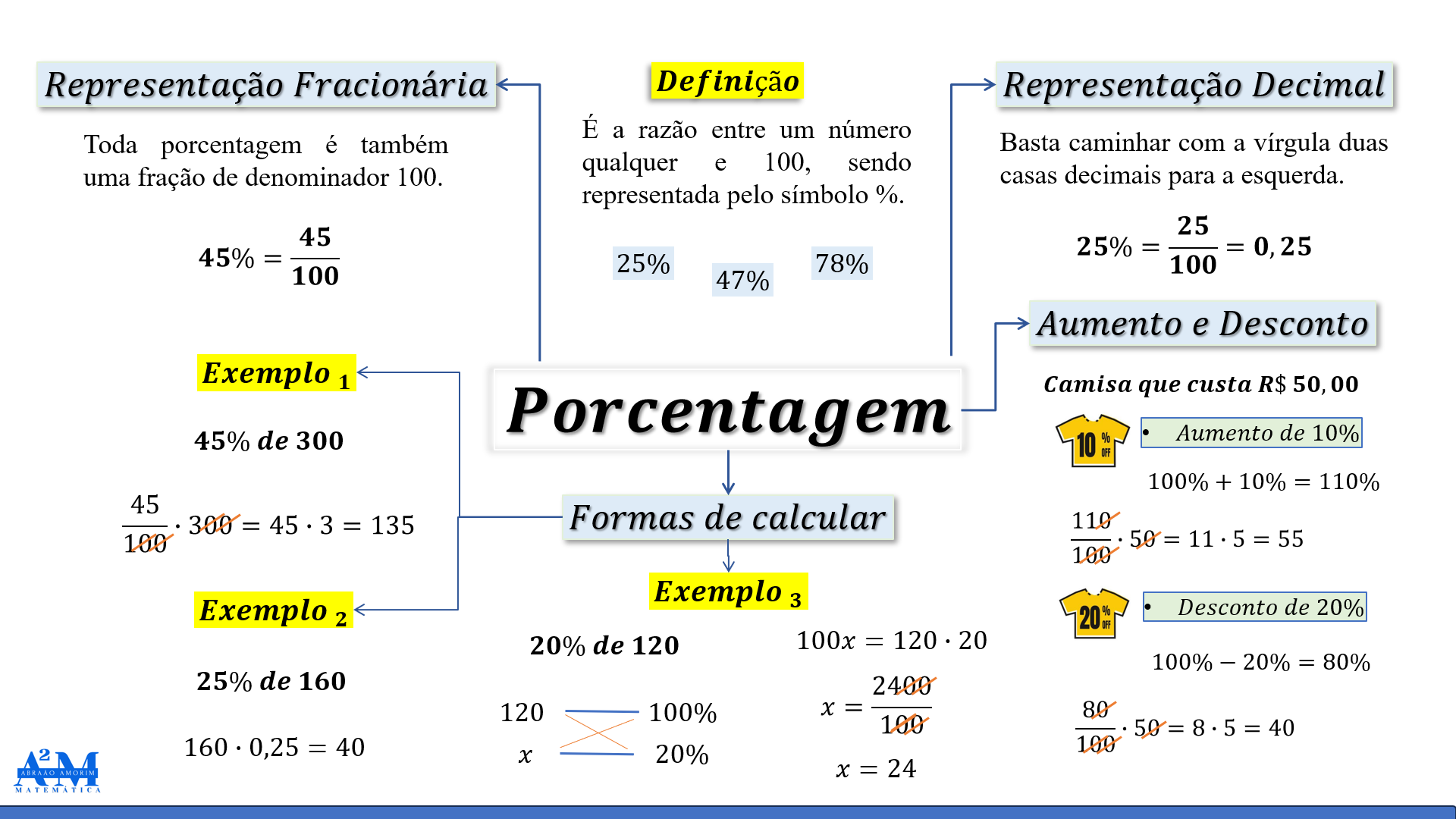 Ebook: Mapas Mentais de Matemática 