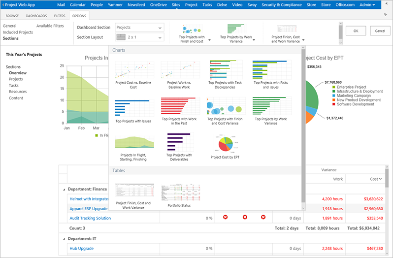 Microsoft project 21