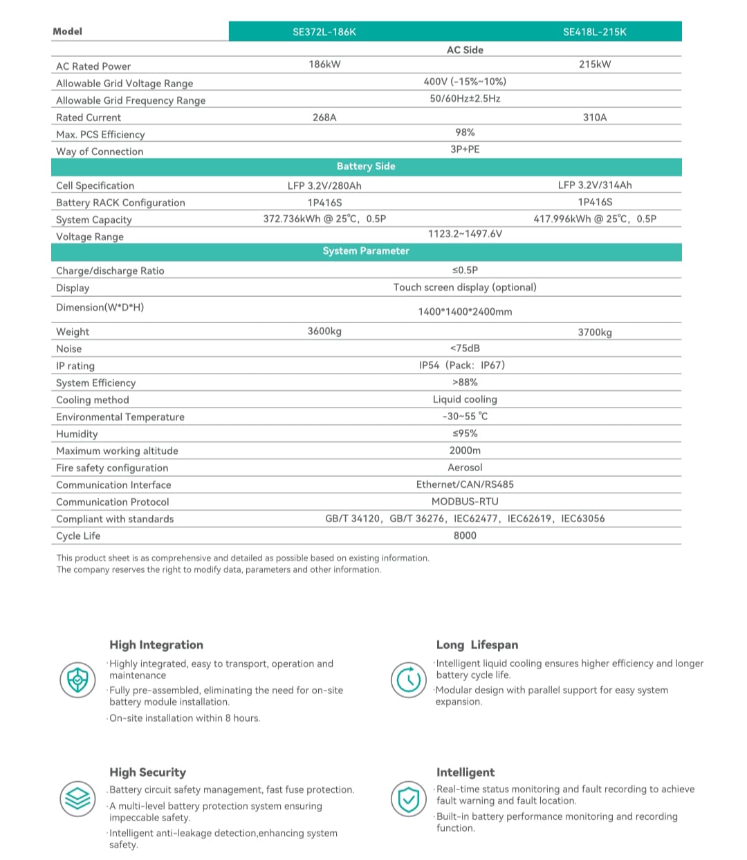 Cabinete de almacenamiento de energia BESS 215 KW MICOE-JAFA