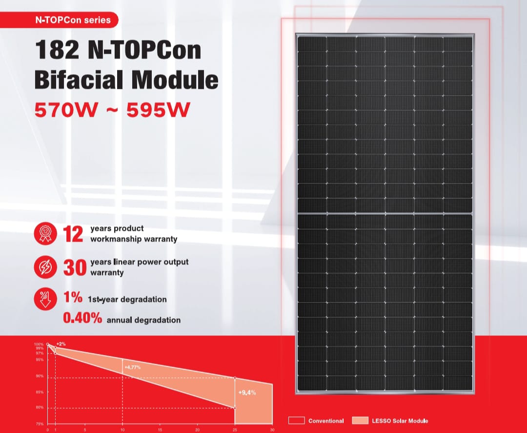 Panel Solar LESSO 182 Modulo Bifasial Tipo N TOPCon 585 W