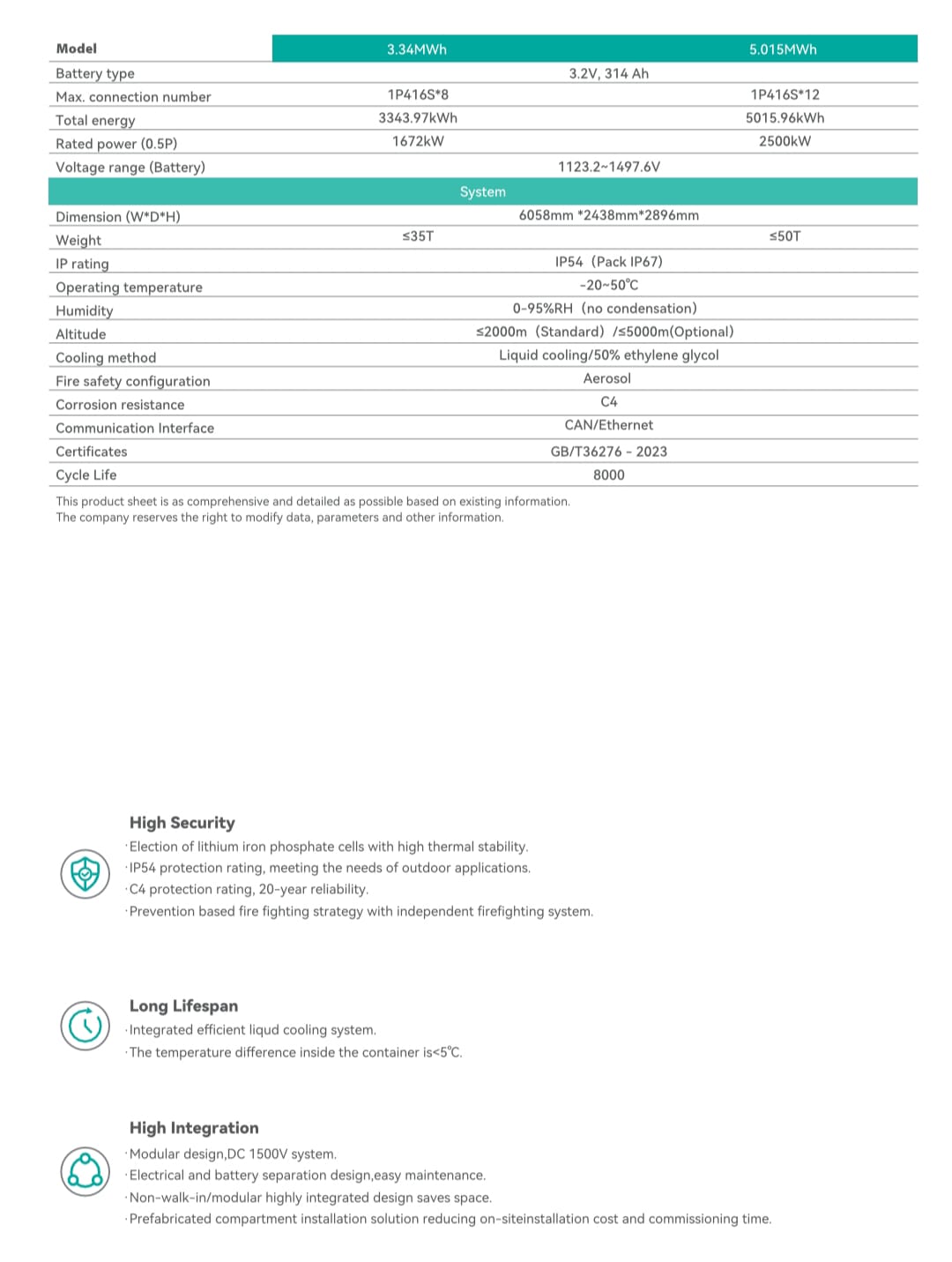 Contenedor industrial para almacenamiento BESS 2.5 MW MICOE-JAFA