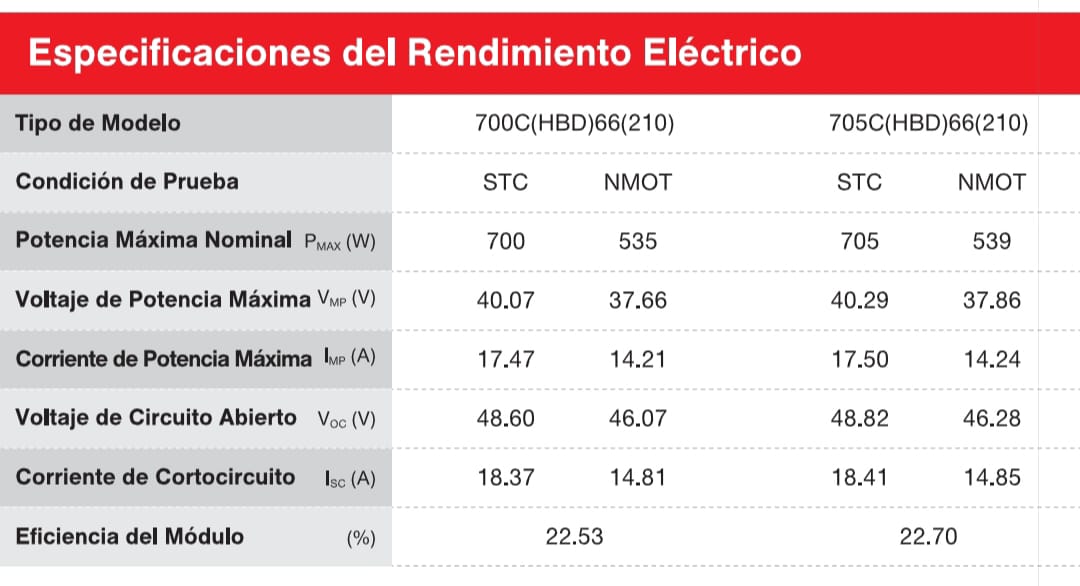 Panel Solar LESSO Módulo bifacial TOPCon tipo N 210 705W