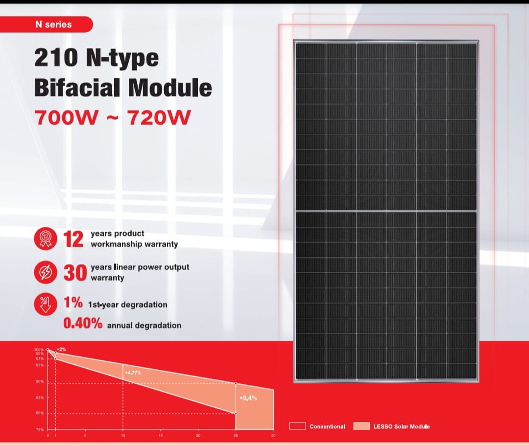 Panel Solar LESSO Módulo bifacial TOPCon tipo N 210 705W