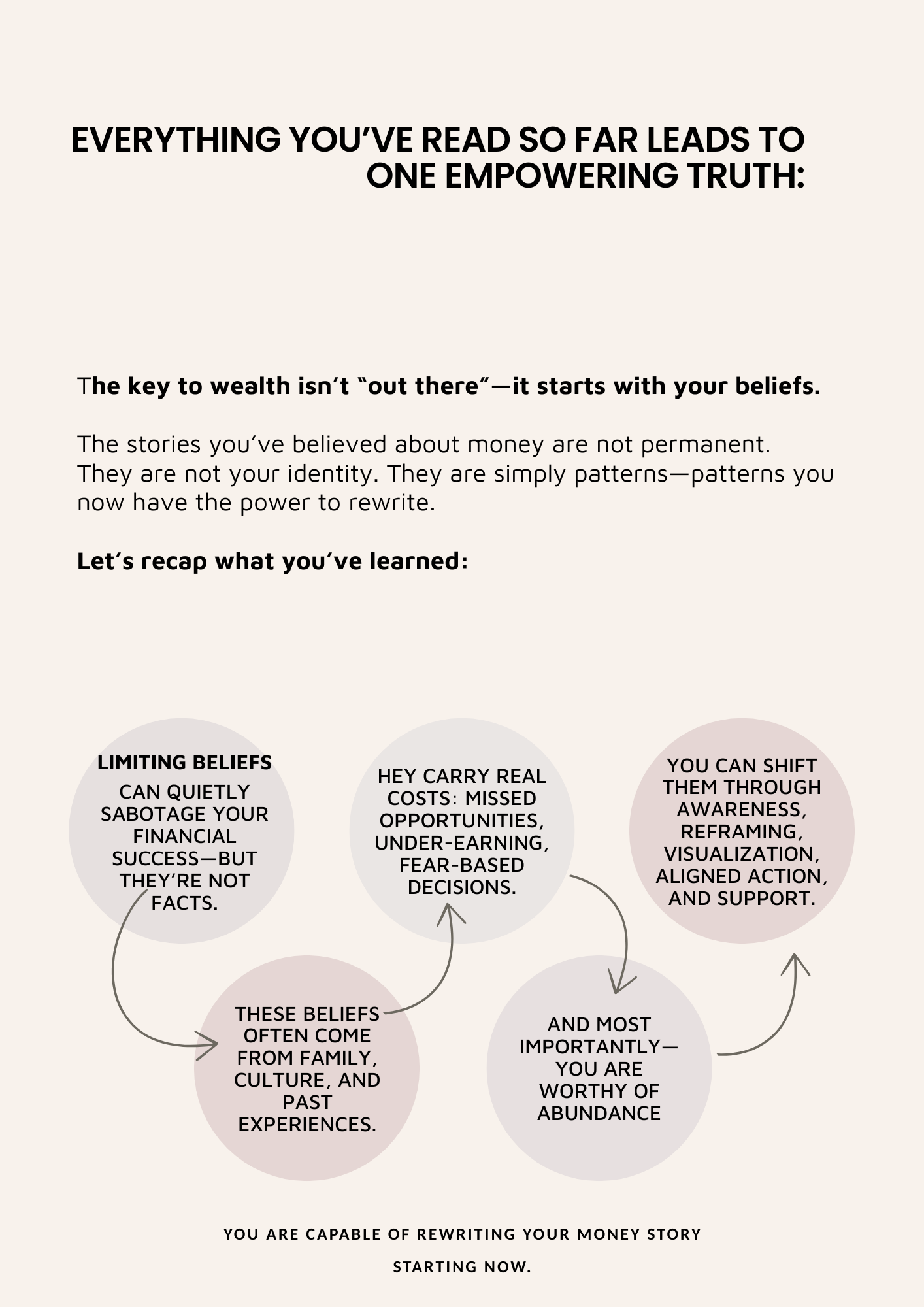 How To Overcome Limiting Beliefs About Wealth Ebook