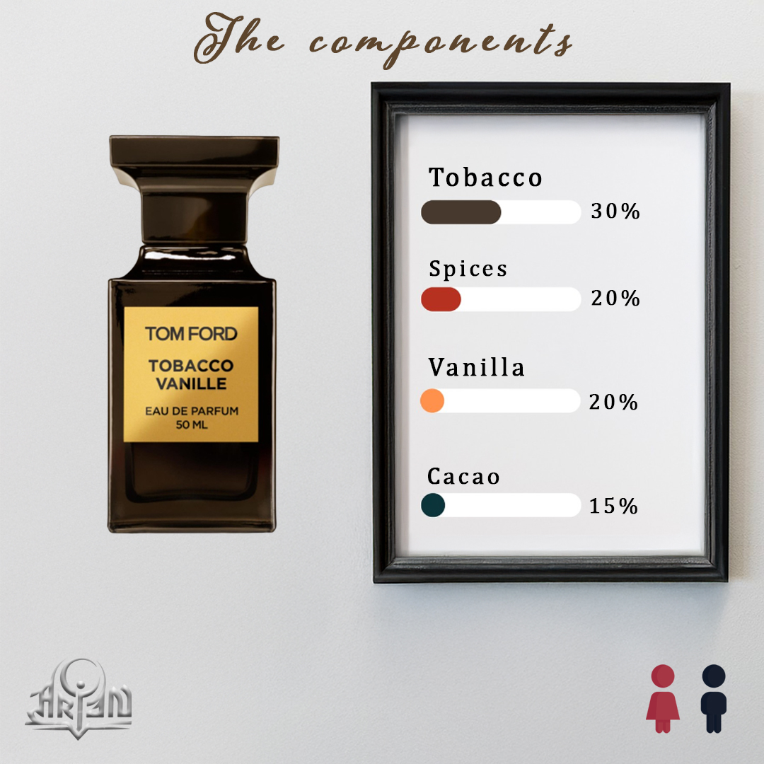 Tobacco Vanille Eau de Parfum