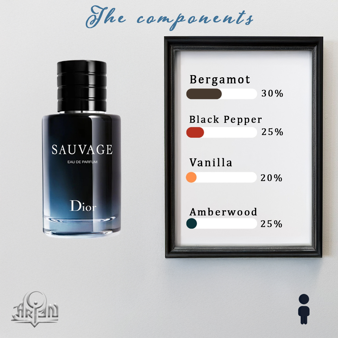 Sauvage Parfum