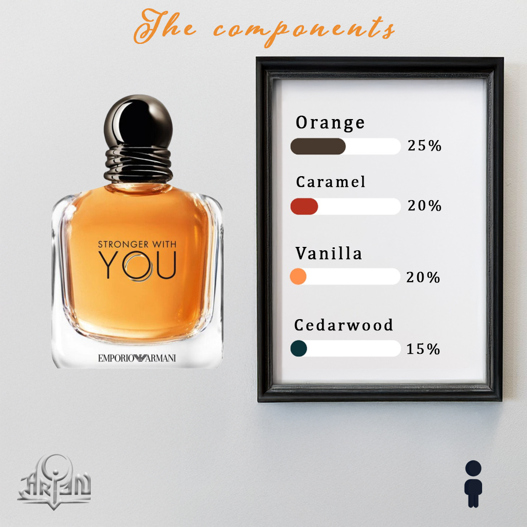 Armani Stronger With You