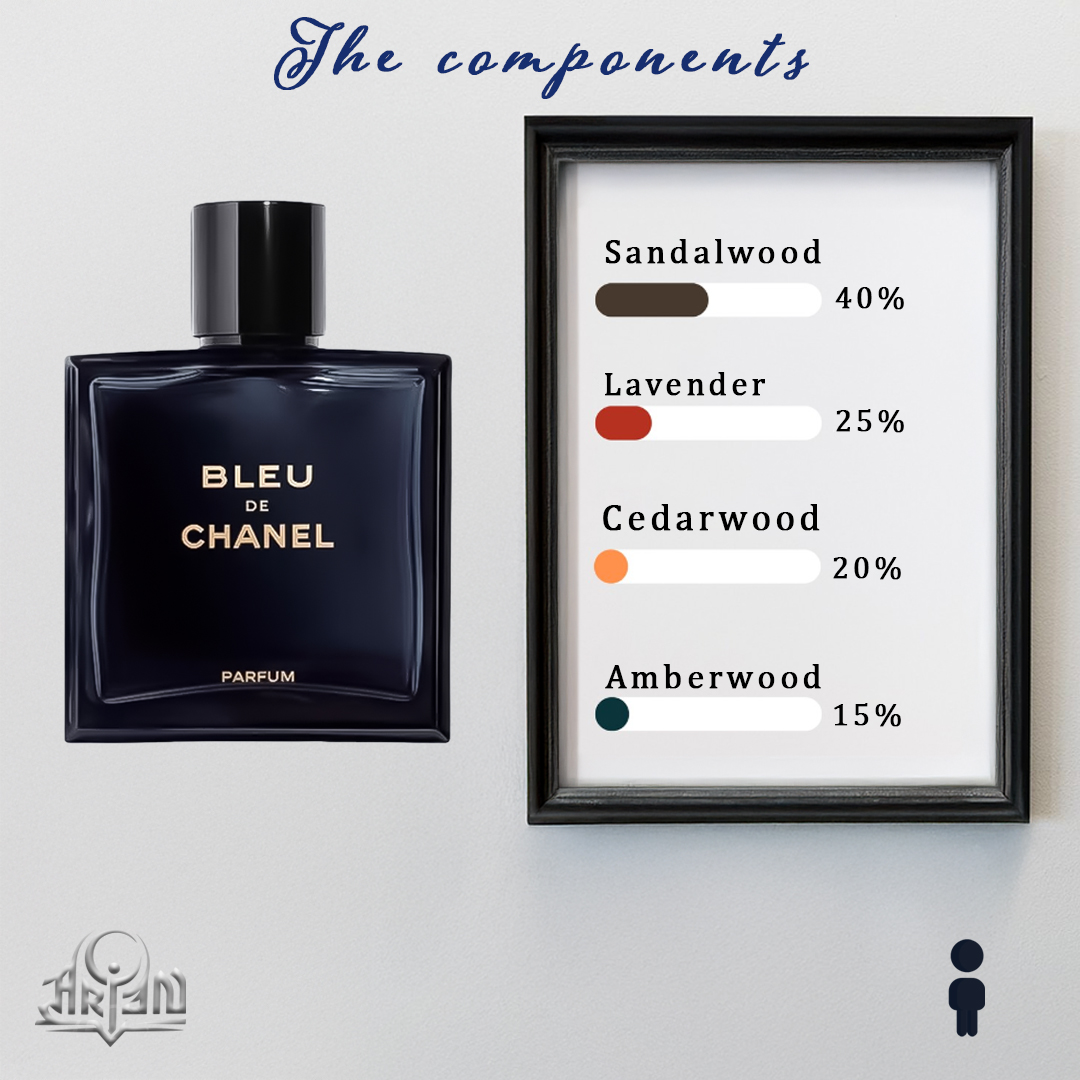 BLEU DE CHANEL