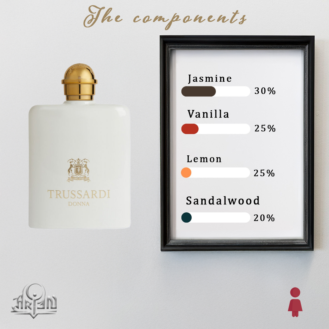 Trussardi Donna