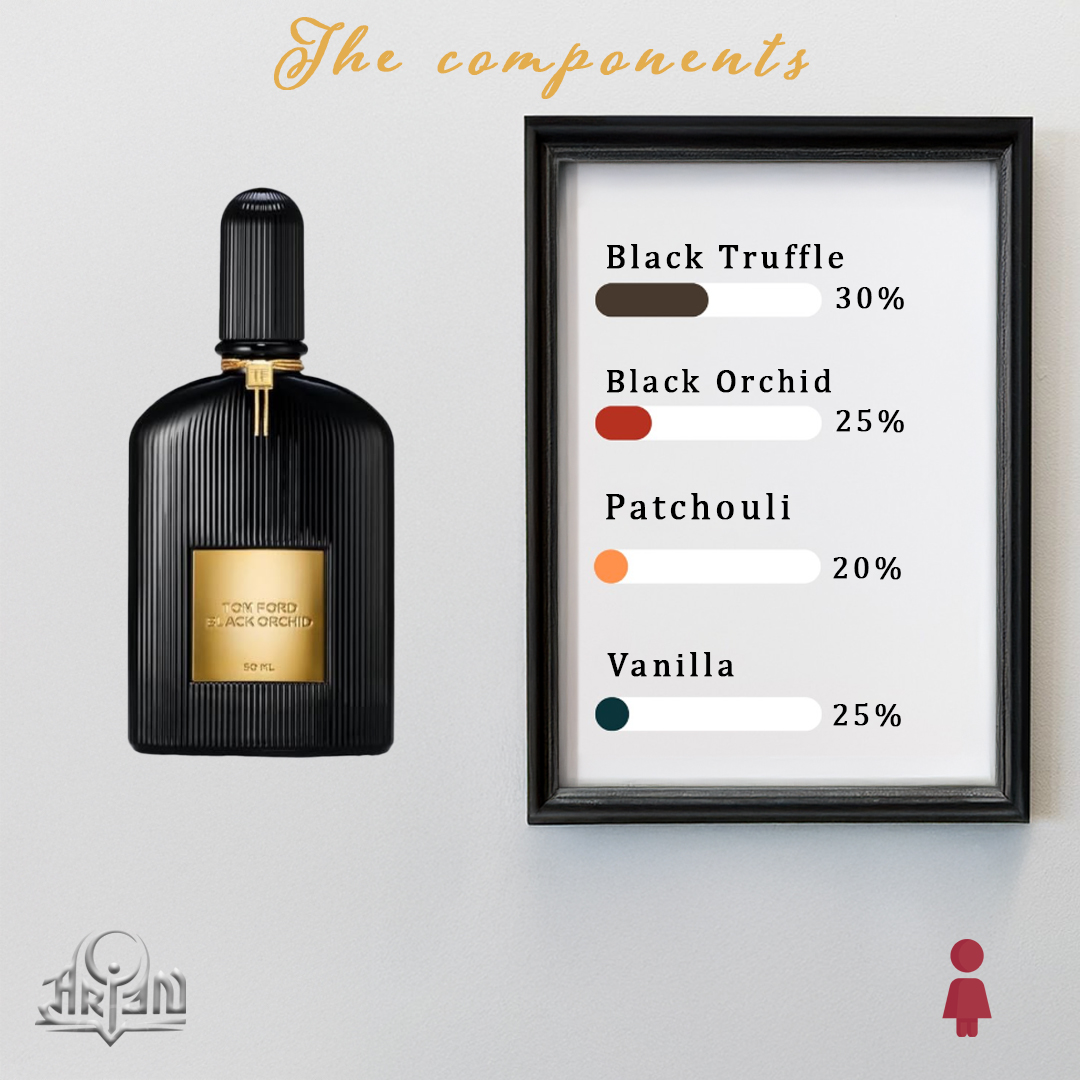 Tom Ford Black Orchid