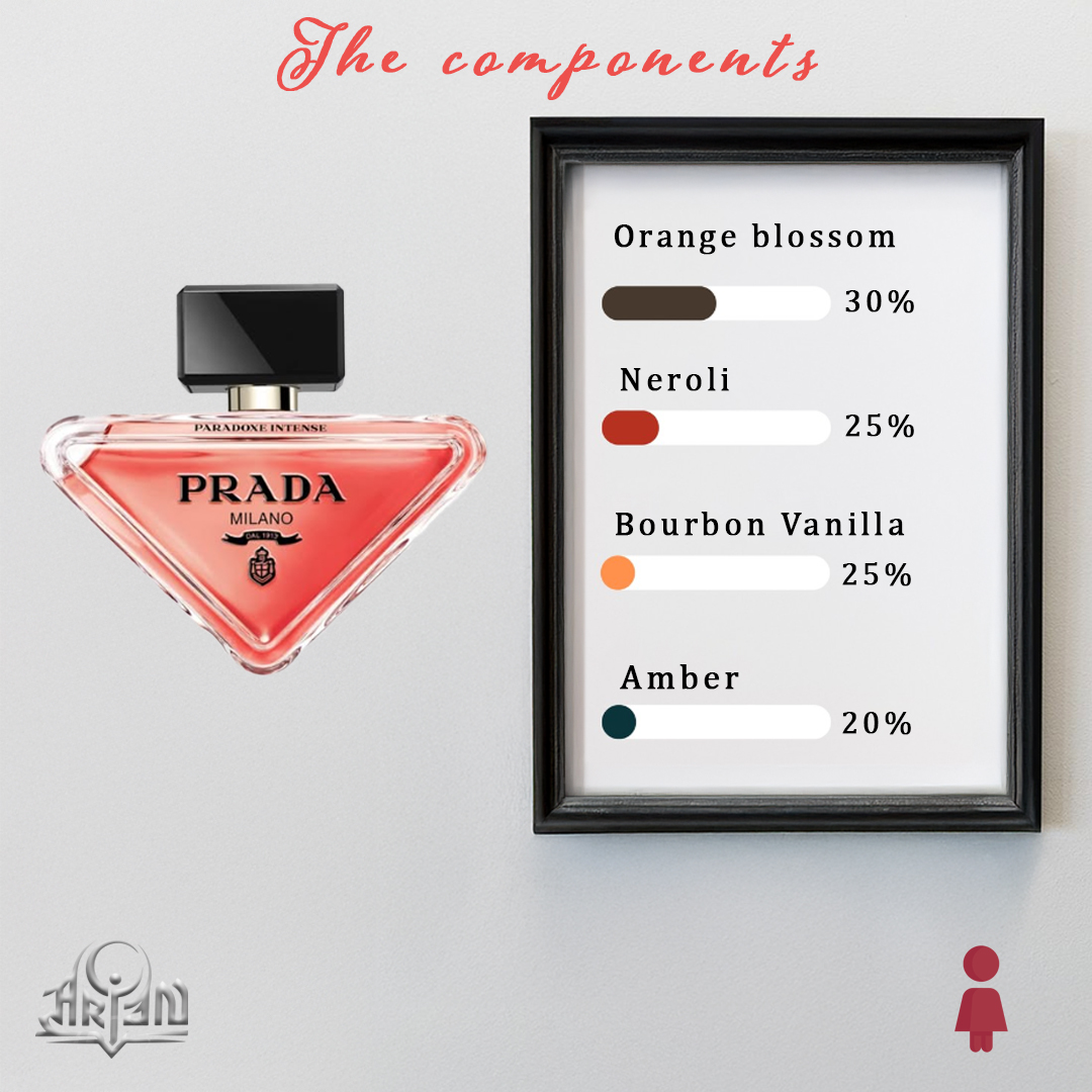 Paradoxe Eau de Parfum