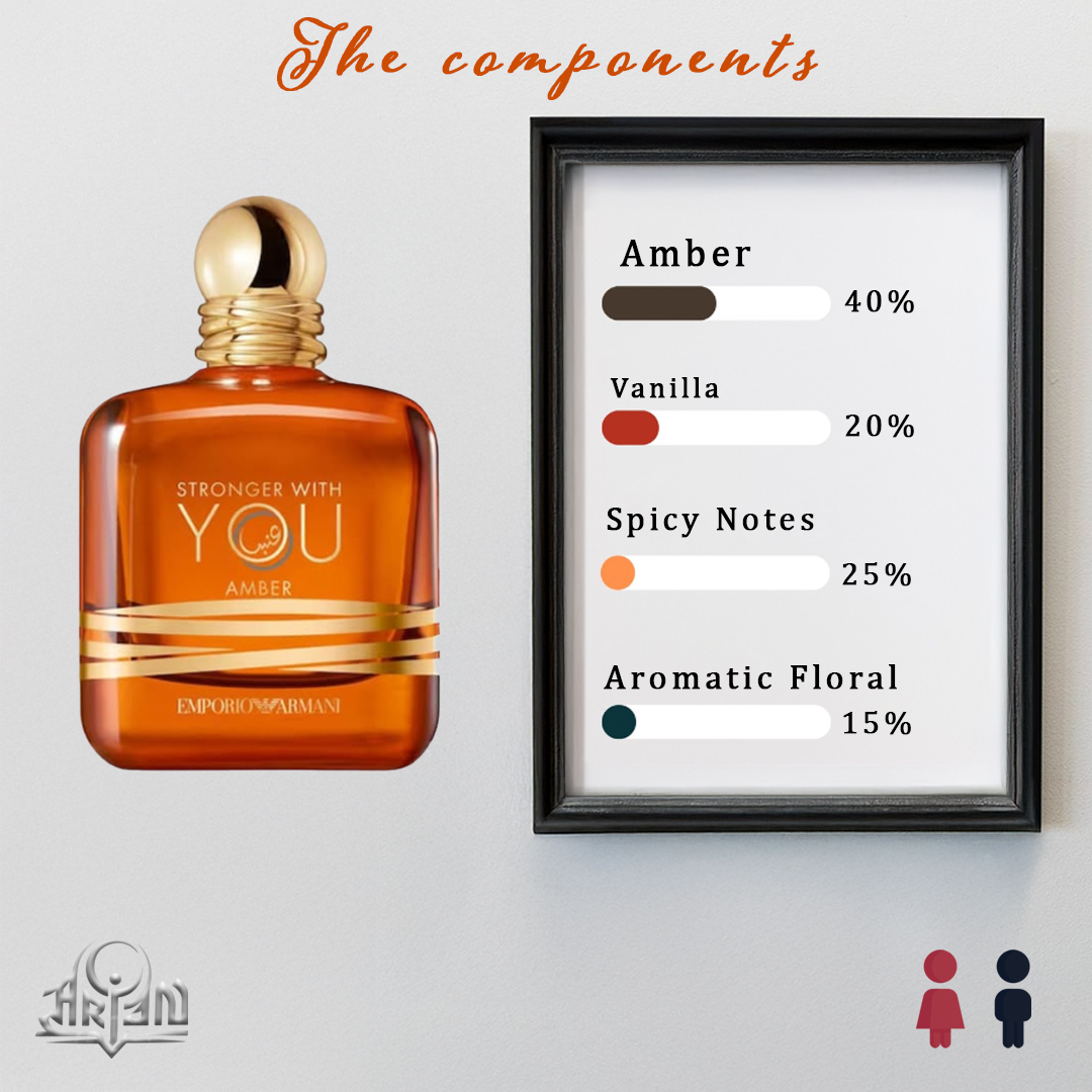 Stronger With You Amber