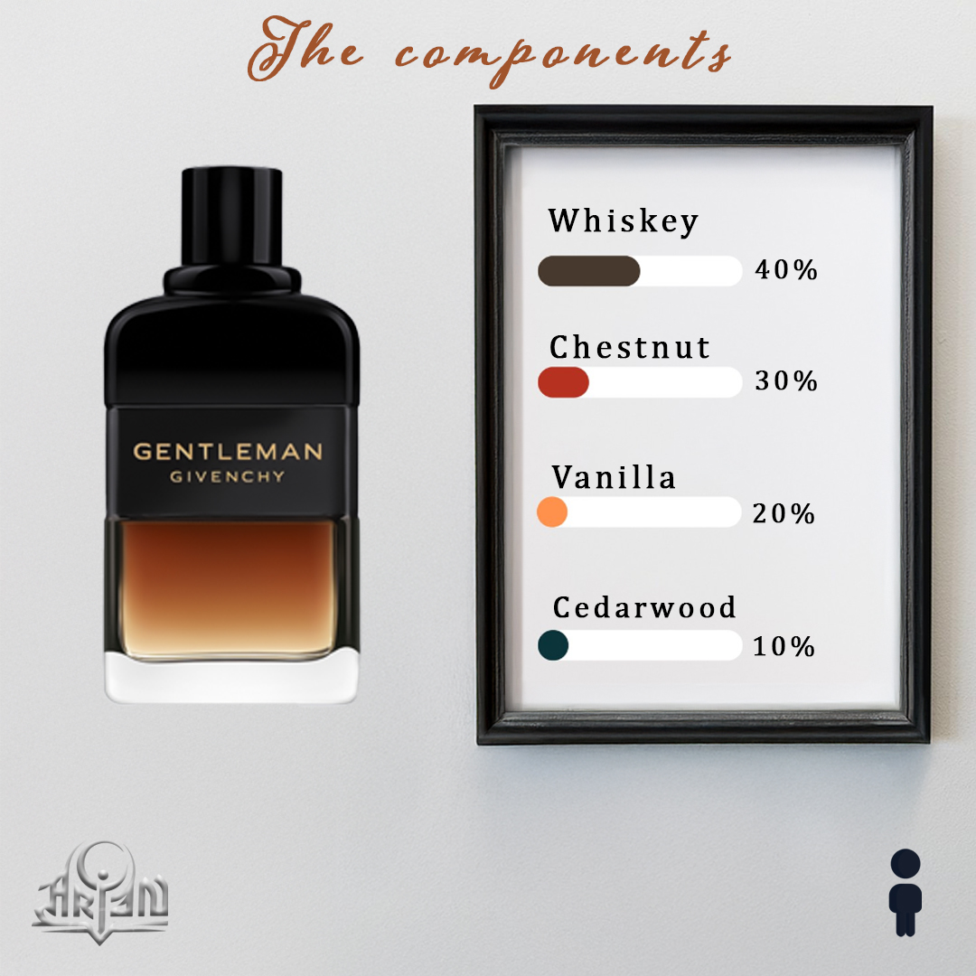 GENTLEMAN RÉSERVE PRIVÉE