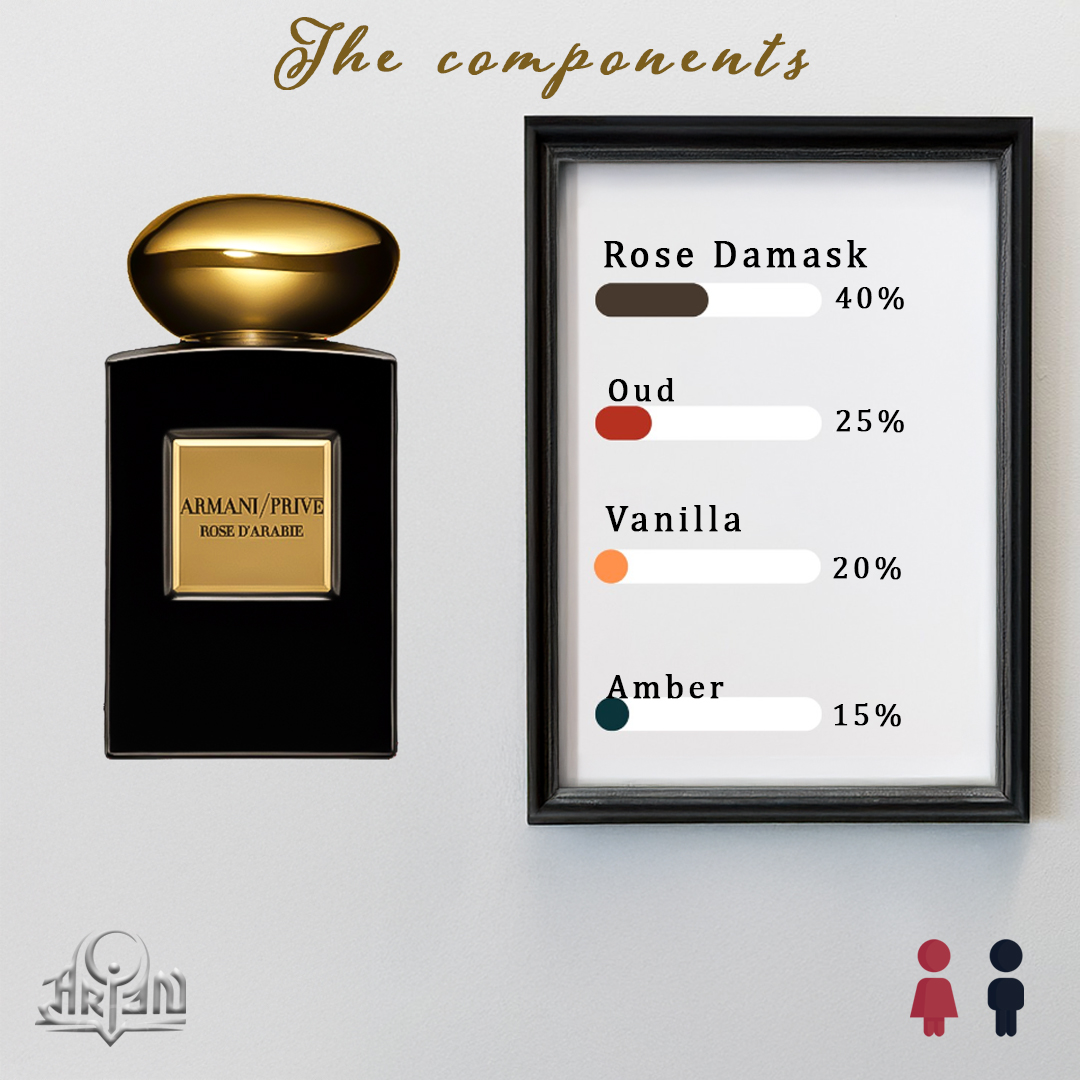 ROSE D'ARABIE
