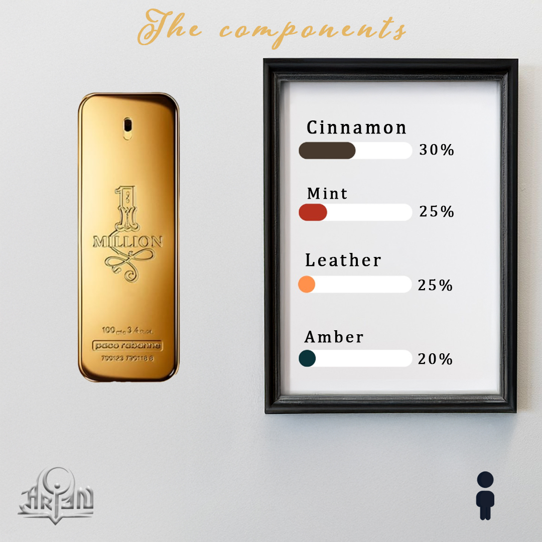 Paco Rabanne One Million
