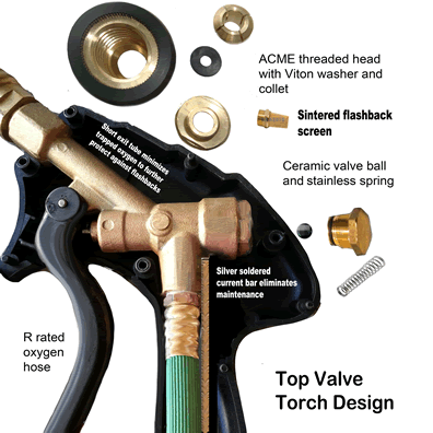 Land Plasma Arc Cutting Torch