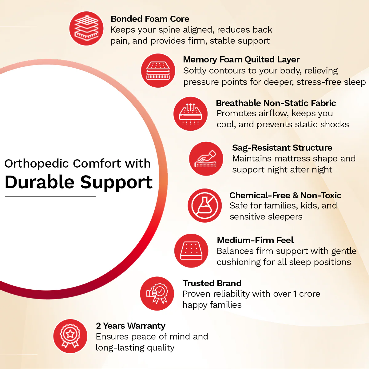 Spinel Ortho Foam Mattress